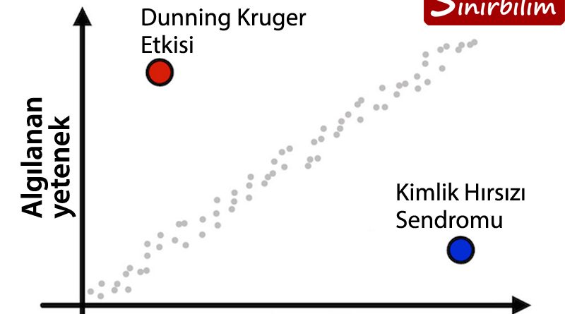 Dunning-Kruger Etkisi